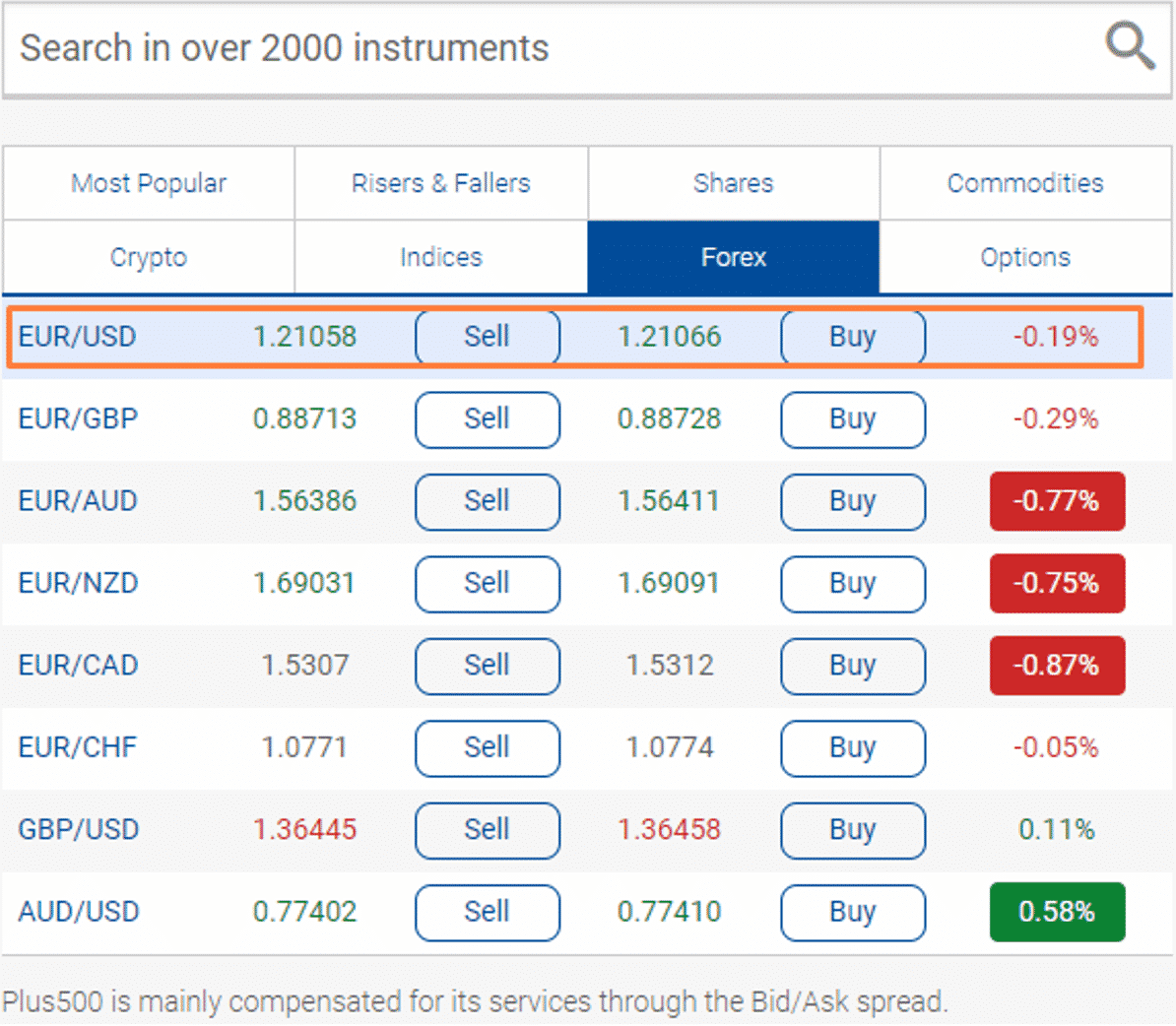 Plus500 Spreads