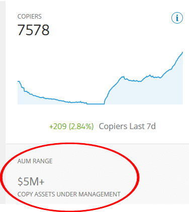 Social Trading - Assets Under Management - Investing in the Web