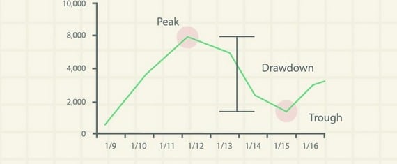 stock drawdown chart