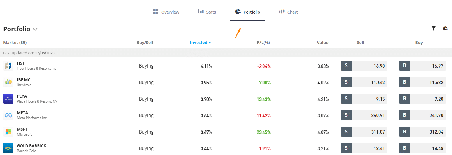 How to Choose the Best Traders to Copy 4