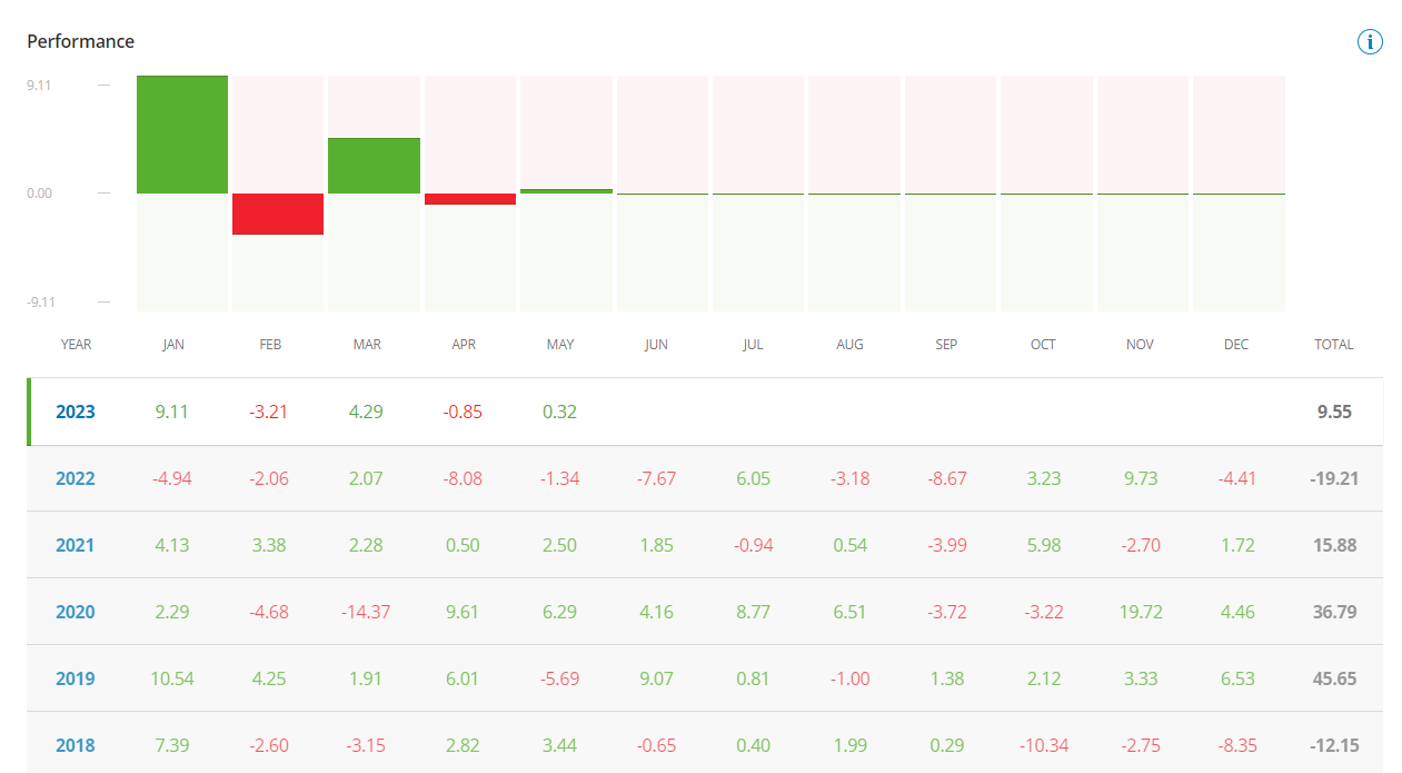 How to Choose the Best Traders to Copy 3