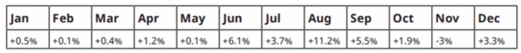 How much money can you make Copy Trading? 2