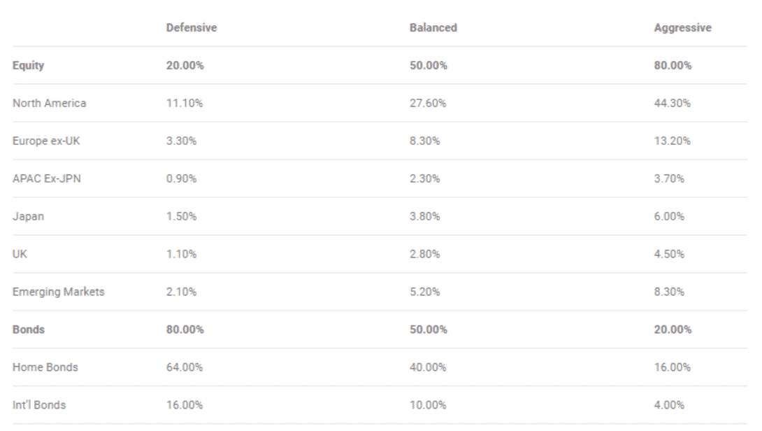 etfmatic asset allocation