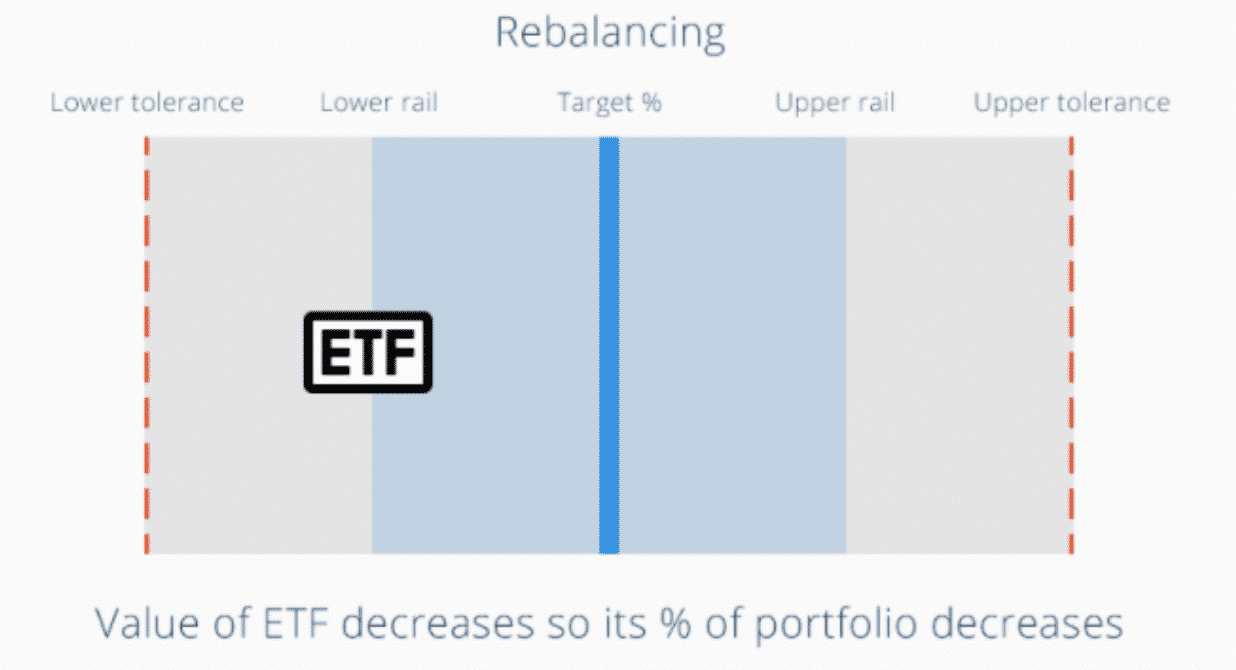 etfmatic rebalancing