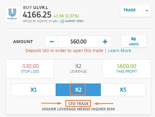 CFDs vs Shares: Understand the Differences! 2