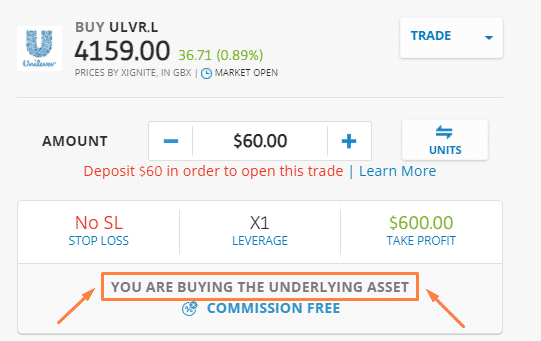 CFDs vs Shares: Understand the Differences! 1