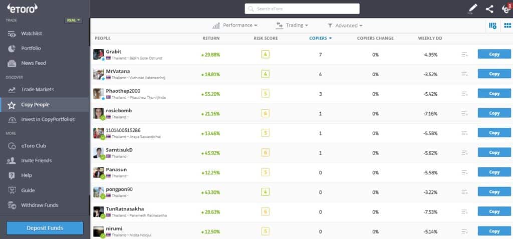 Etoro thailand