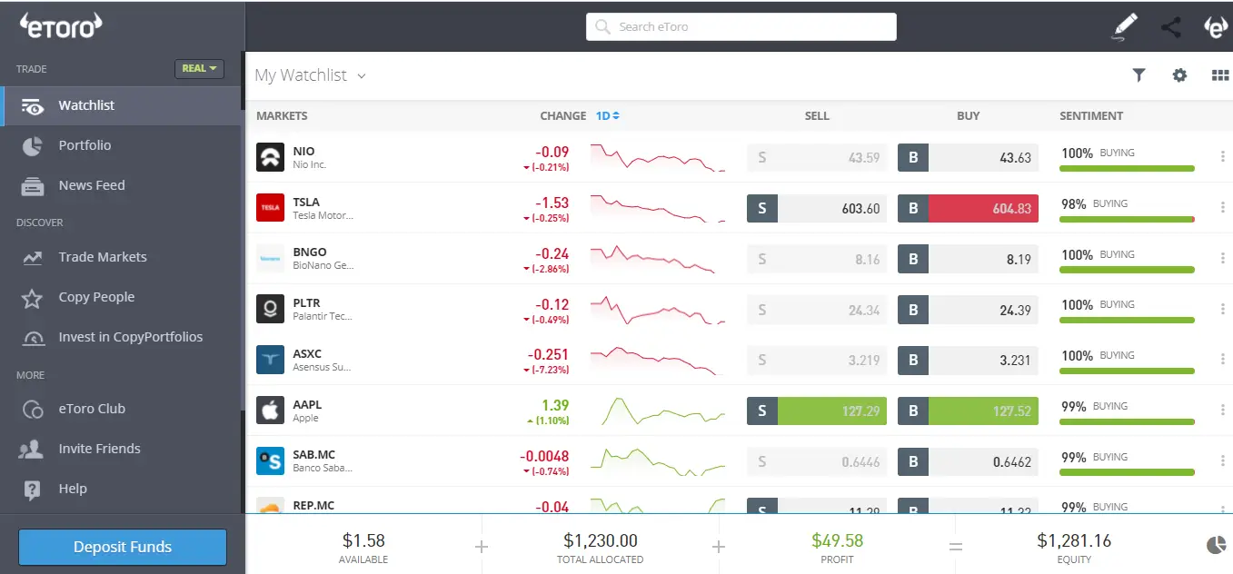 eToro in the Netherlands – All You Need to Know! 3