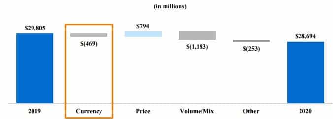 Stocks: What is Your Real Country/Currency Exposure? 4