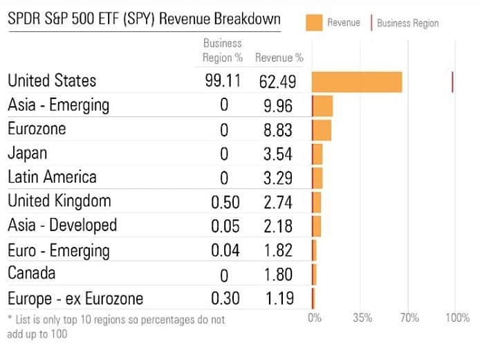 Stocks: What is Your Real Country/Currency Exposure? 1