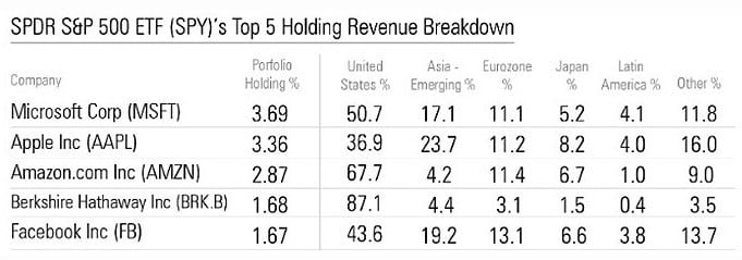 Stocks: What is Your Real Country/Currency Exposure? 2