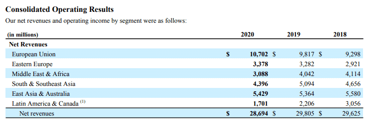 Stocks: What is Your Real Country/Currency Exposure? 3