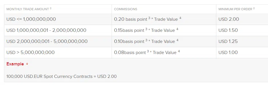 Interactive Brokers Review 2024 | Europe and other Non-US countries 4