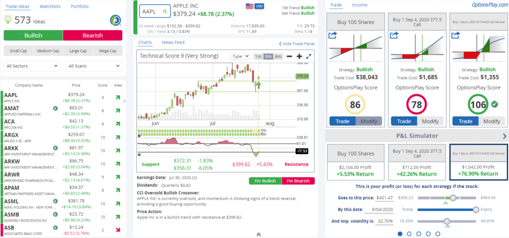 Best options trading platforms in Europe (compared in 2026)