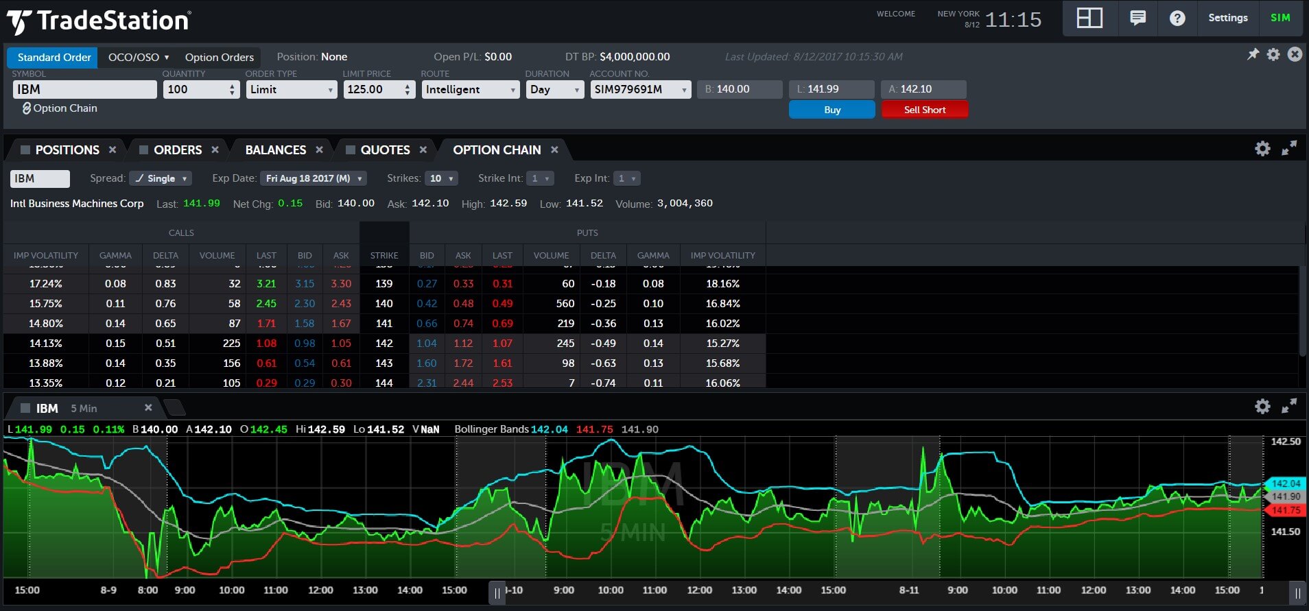 Best Options Trading Platforms In Europe compared In 2025 