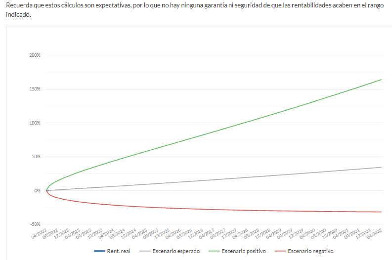 Indexa Capital Plan 2