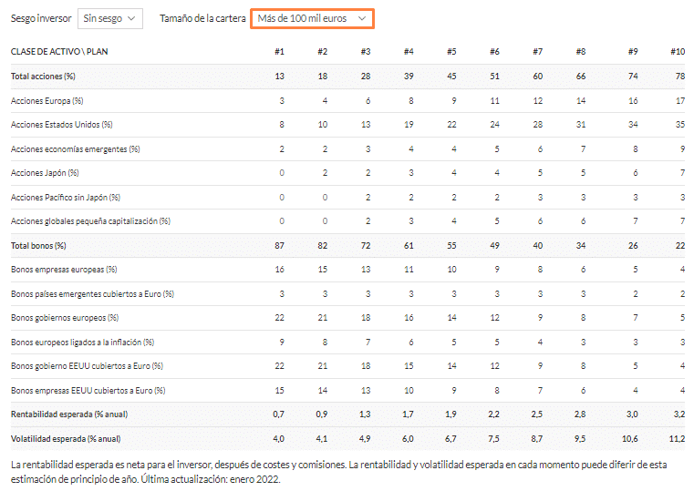 portfolios above 100k