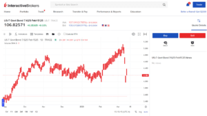 ibkr bond trade