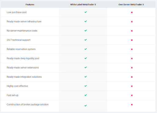 Best White Label Brokerage Providers (2024) 9