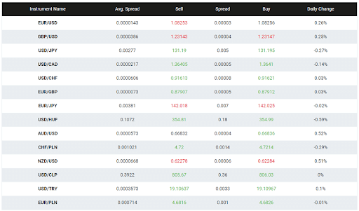 Best White Label Forex Brokers & Providers (2024) 5