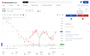 How to buy US Treasury Bonds from Australia (2024) 2