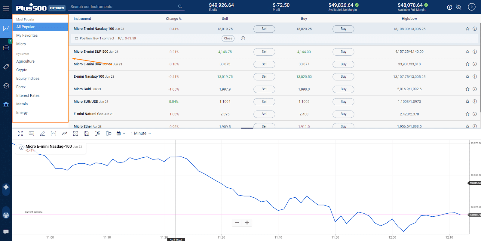 Products & Markets