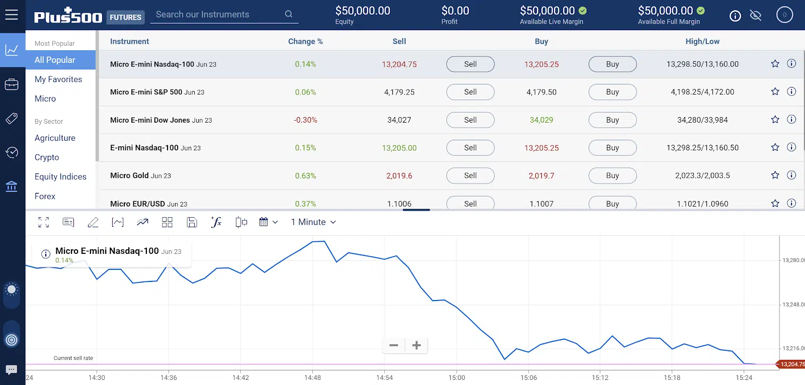 Plus500 Futures Demo Account