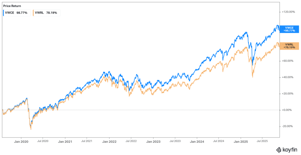 VWCE Vs VWRL Key Differences And Performance Data 2026 vwce-vs-vwrl-key-differences-and-performance-data-2026