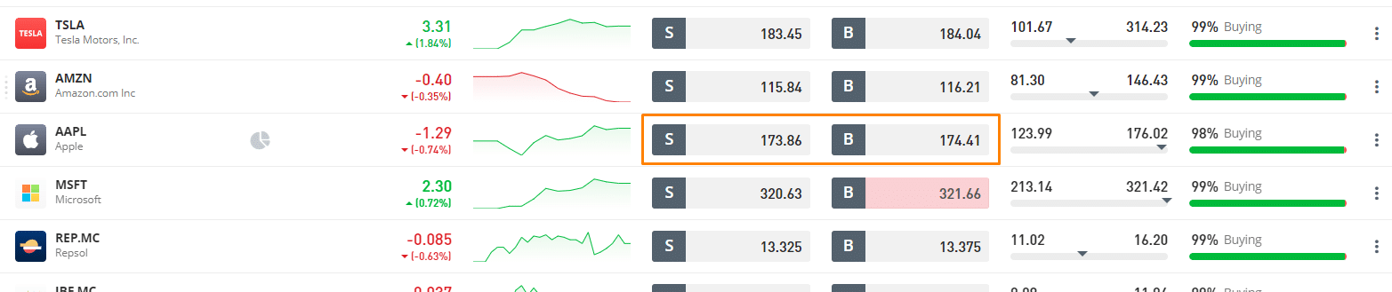 eToro Review 2024 – Fees, Safety, & More! 22