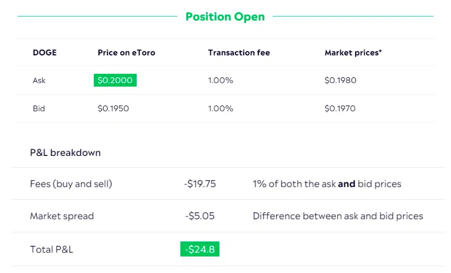 eToro Review 2024 – Fees, Safety, & More! 24