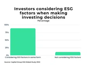 ESG Investing Statistics, Data & Trends (2025)