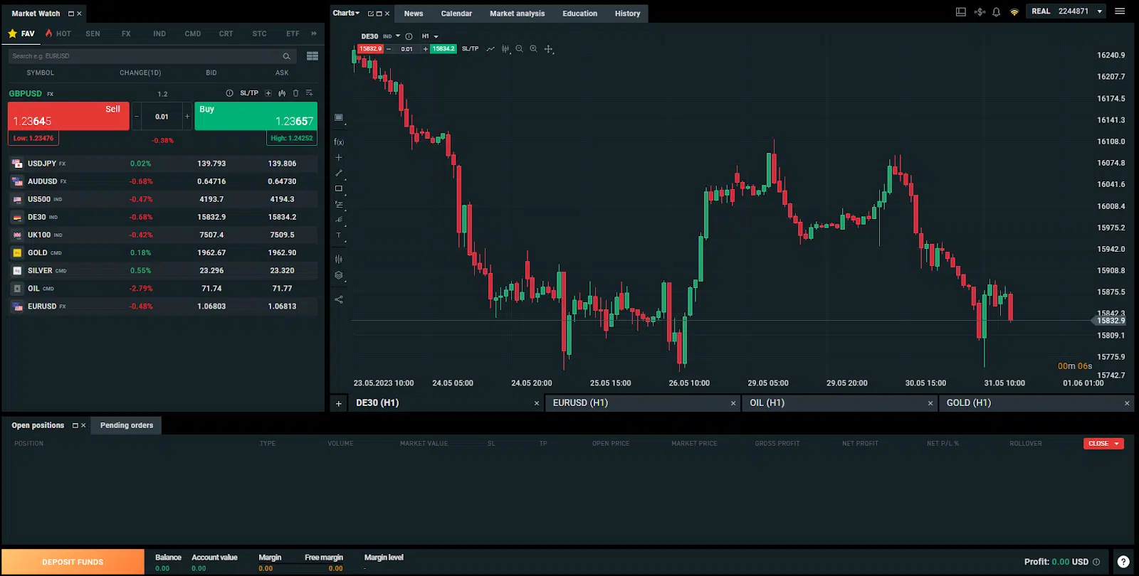 Best Trading Platforms in South Africa (2024) 5