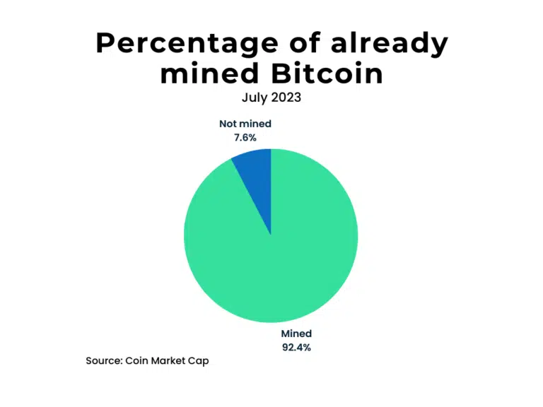Cryptocurrency Statistics in 2026: Users, Adoption, Bitcoin