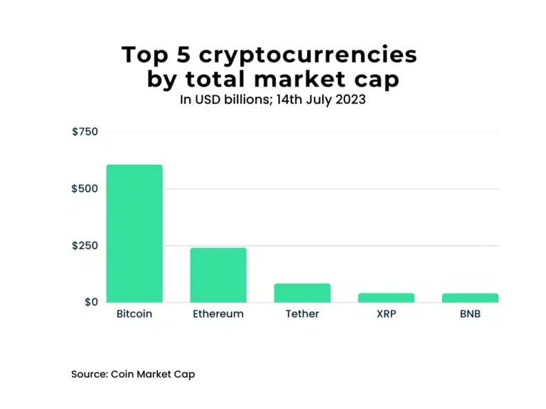 Cryptocurrency Statistics in 2026: Users, Adoption, Bitcoin