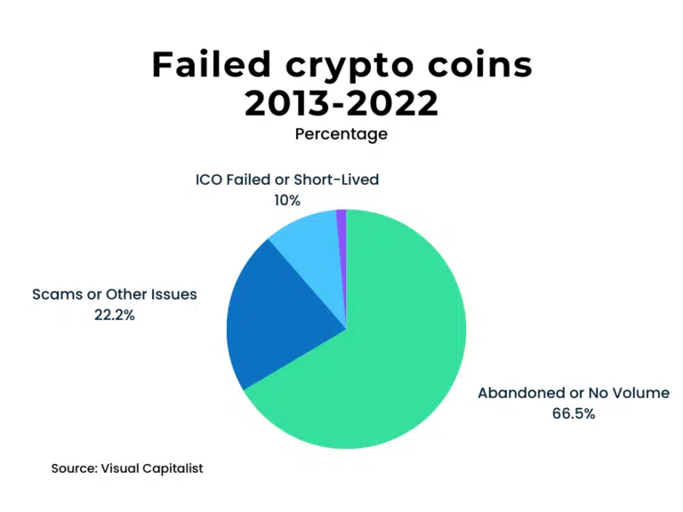 Cryptocurrency Statistics in 2026: Users, Adoption, Bitcoin