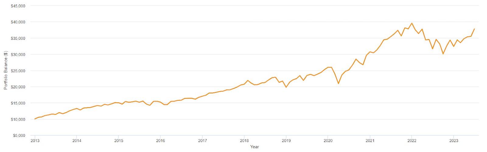 SPY vs SPX: Key Differences and Performance Data (2023) SPY vs SPX: Key Differences and Performance Data (2023) 3