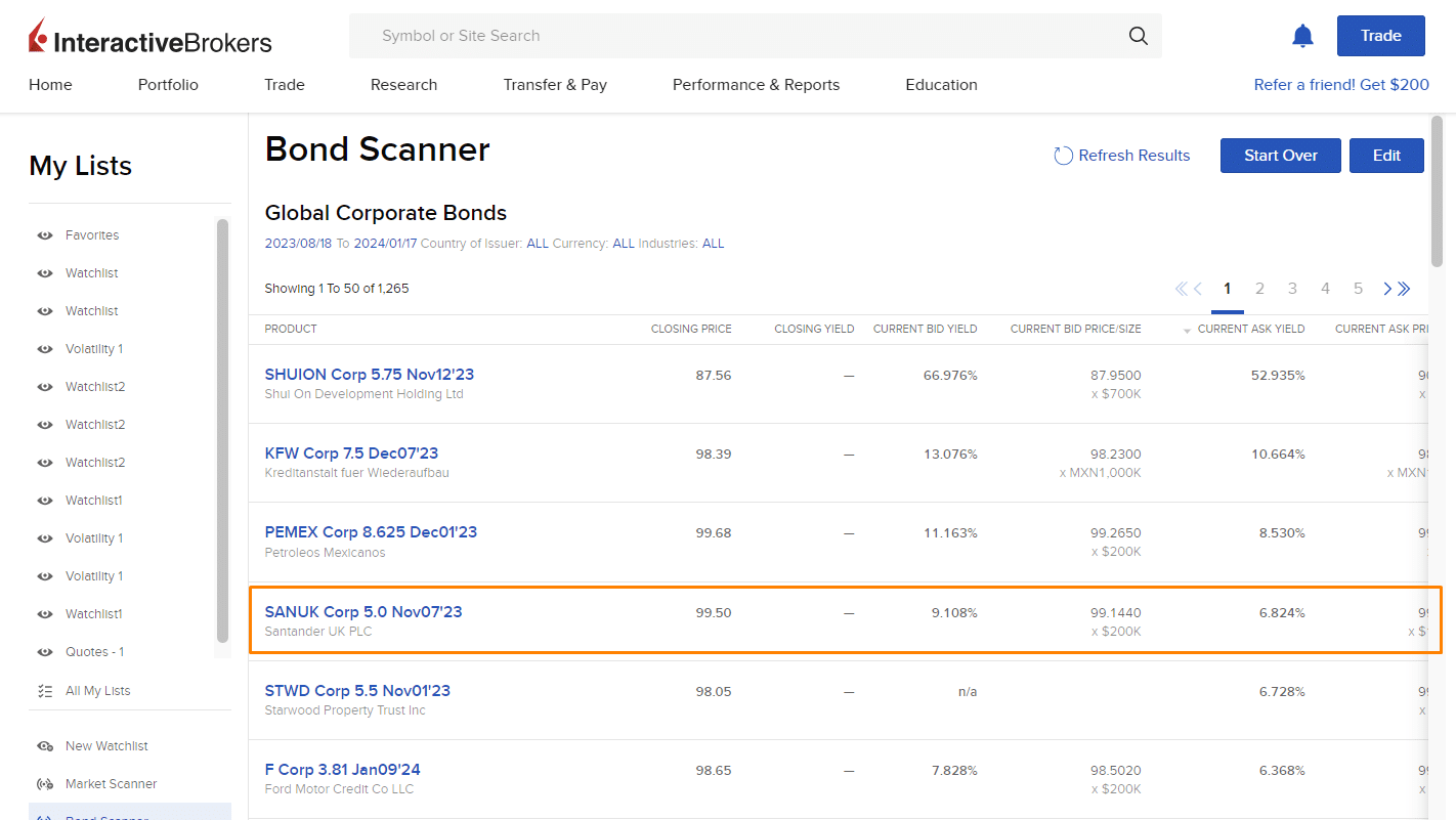 ibkr bond scanner