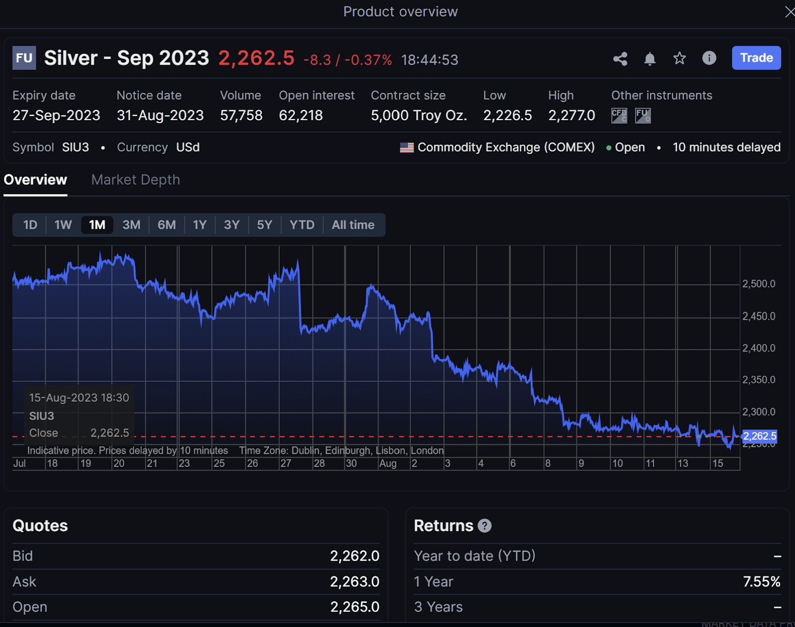 Saxo Bank Review 2024 – Fees, Safety, & More! 6