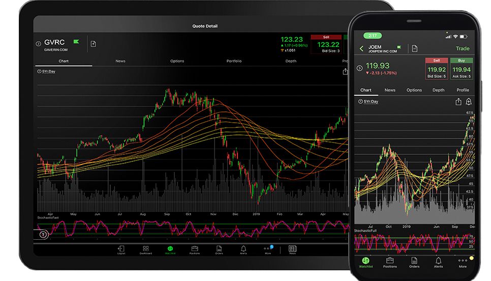 td ameritrade investment platforms