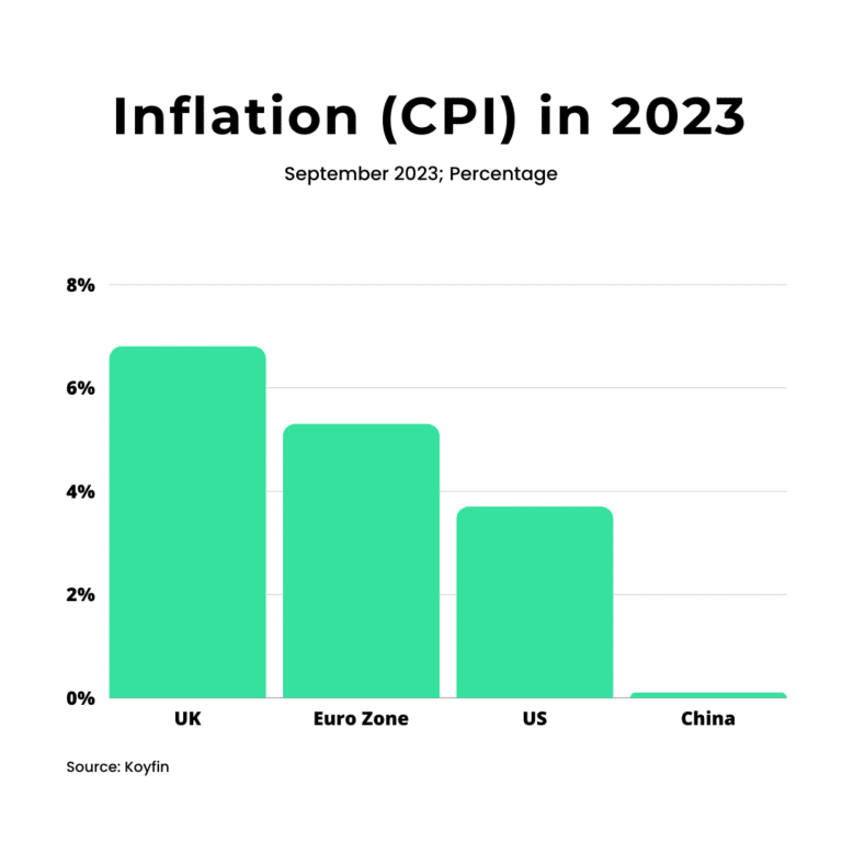 Personal Finance Statistics Across Countries (2026)