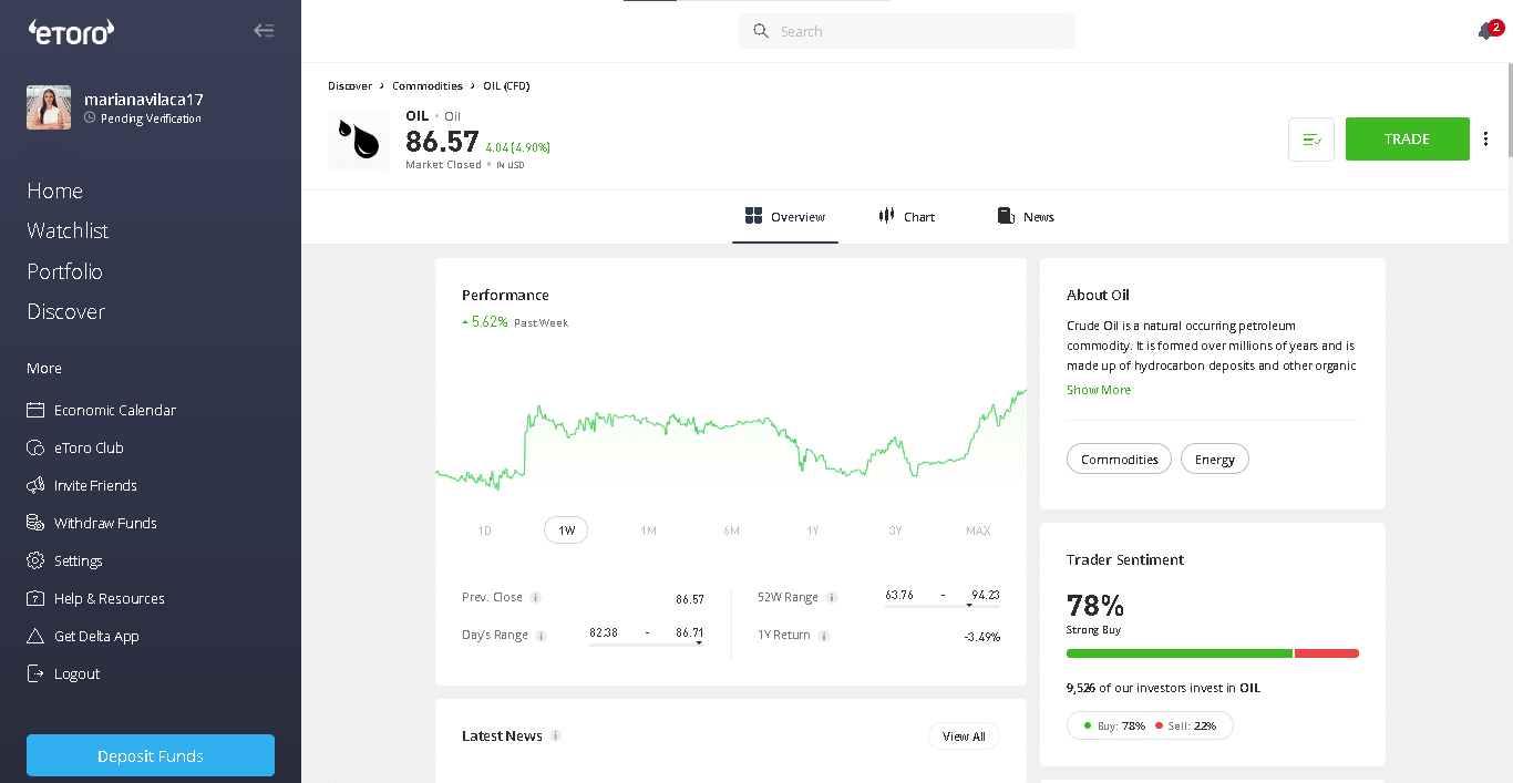 etoro oil price chart