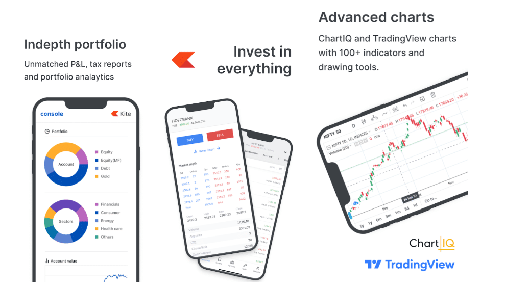 zerodha features