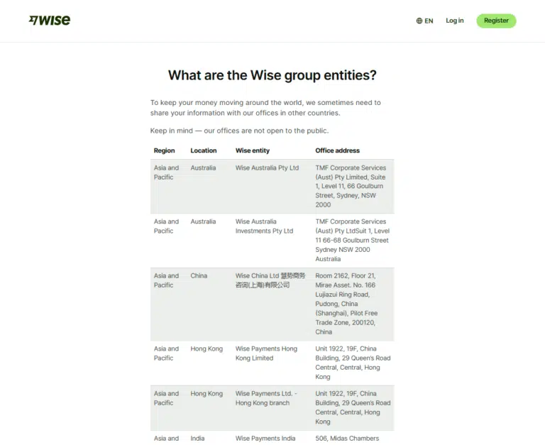 Does Wise report to Tax Authorities? CRS reporting