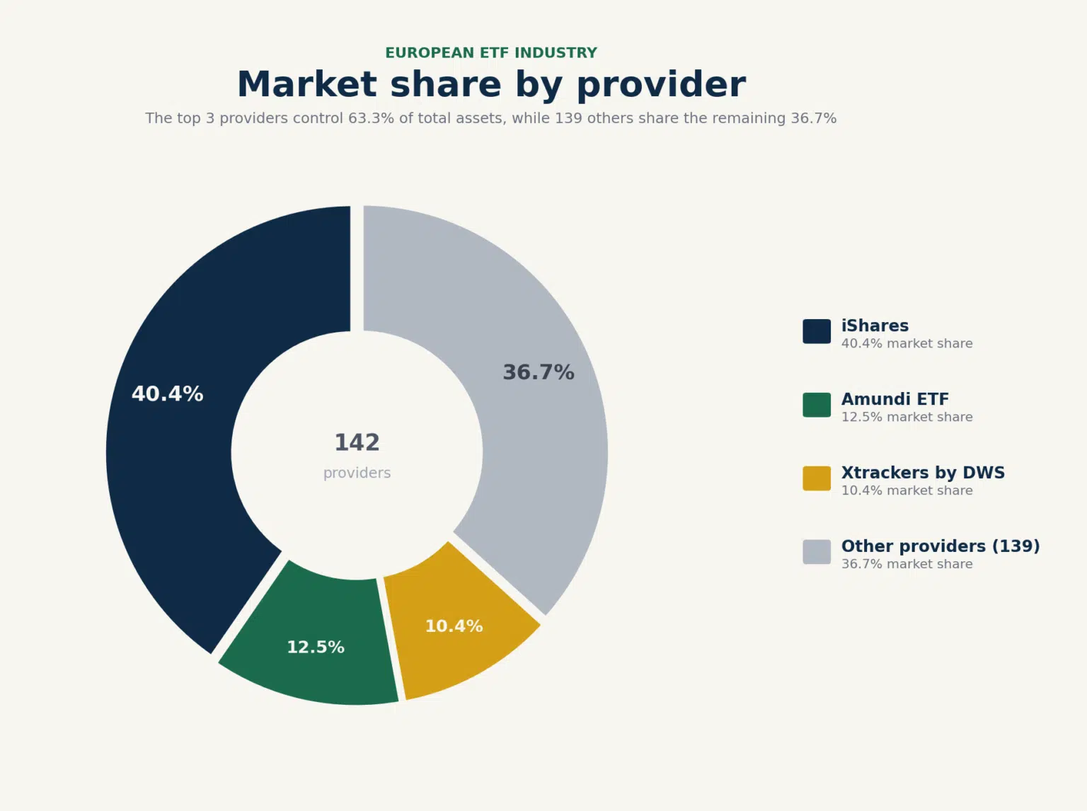 Vanguard vs iShares: Which ETF Provider should you choose?