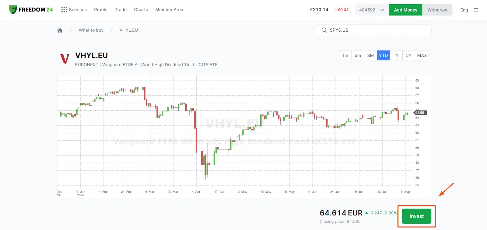 Best High Dividend ETFs in Europe (2025) 5