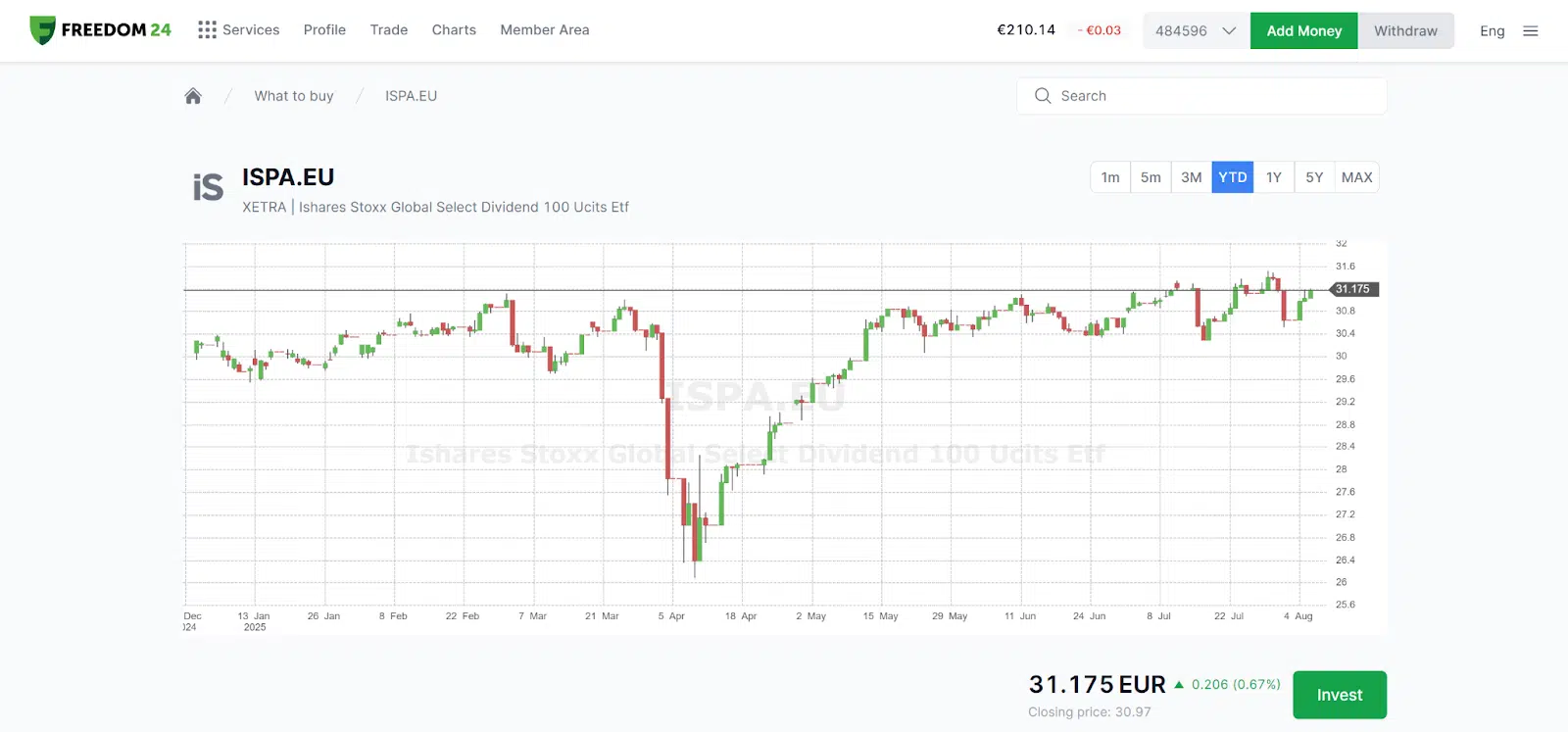 Best High Dividend ETFs in Europe (2025) 2