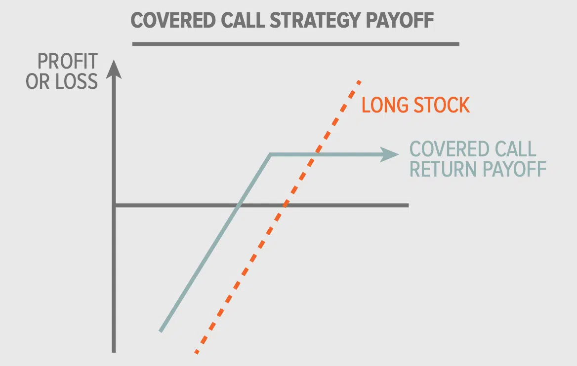 Best covered call ETFs for European investors (2025) 11