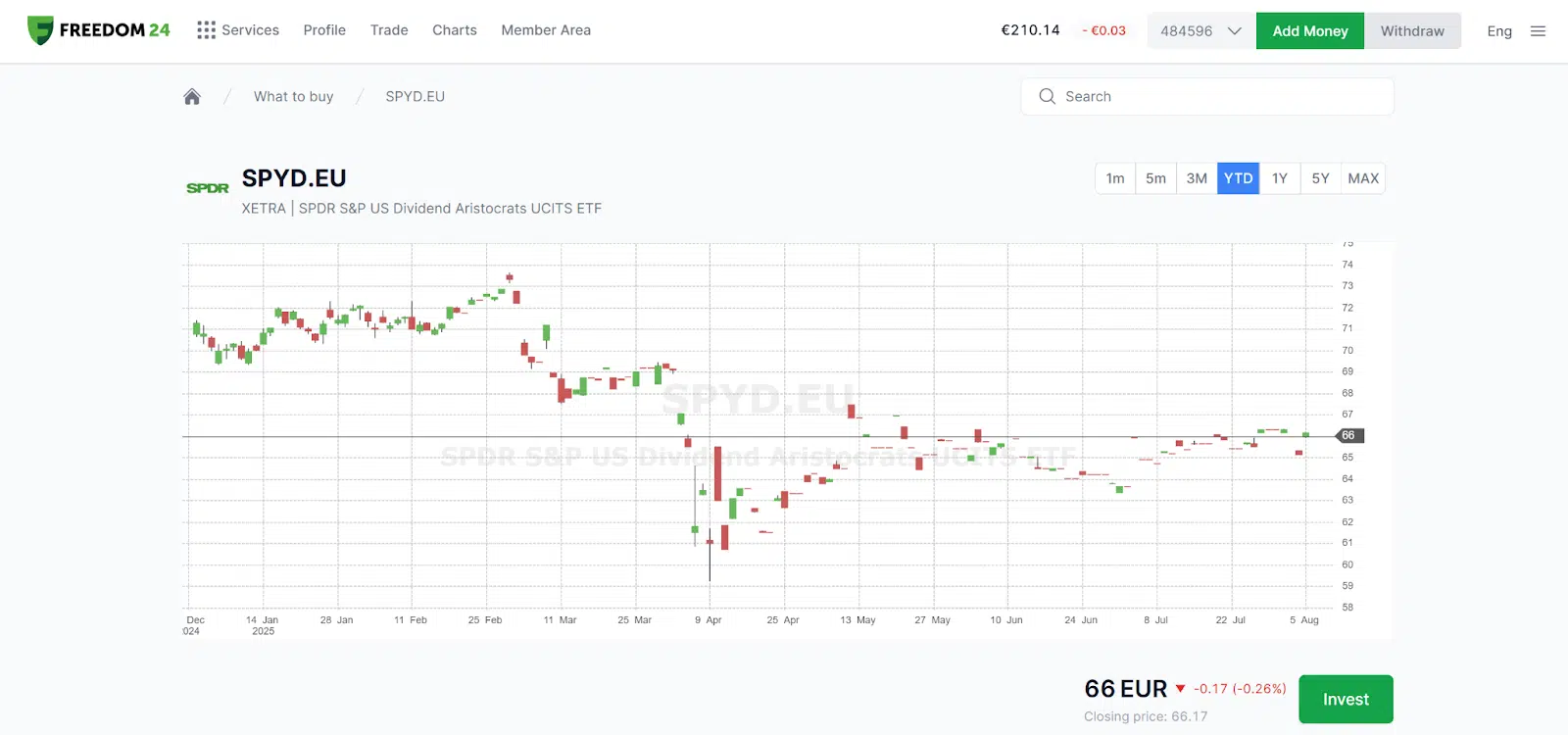 Best High Dividend ETFs in Europe (2025) 1