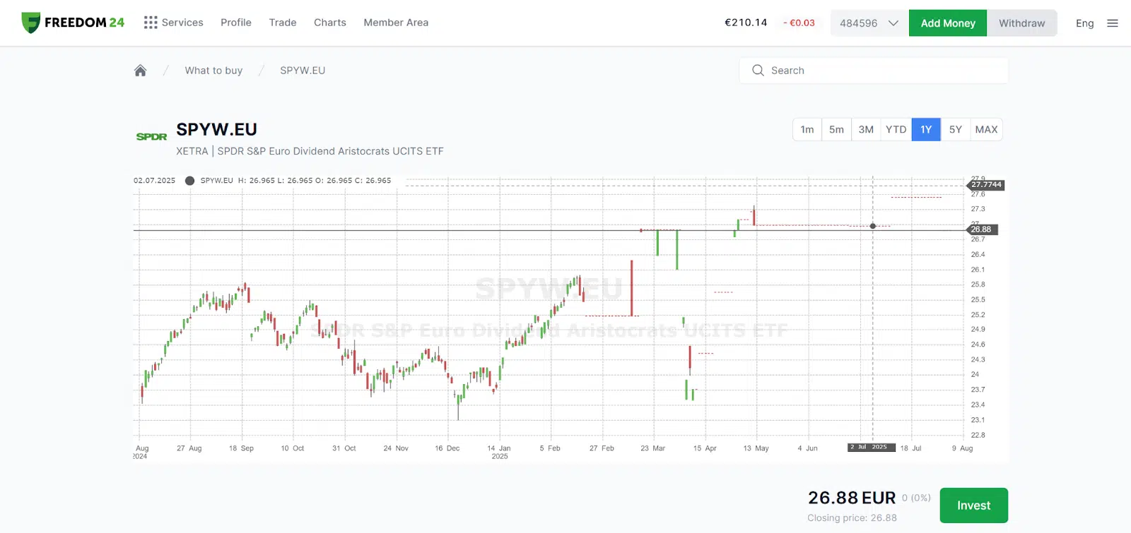 Best High Dividend ETFs in Europe (2025) 4