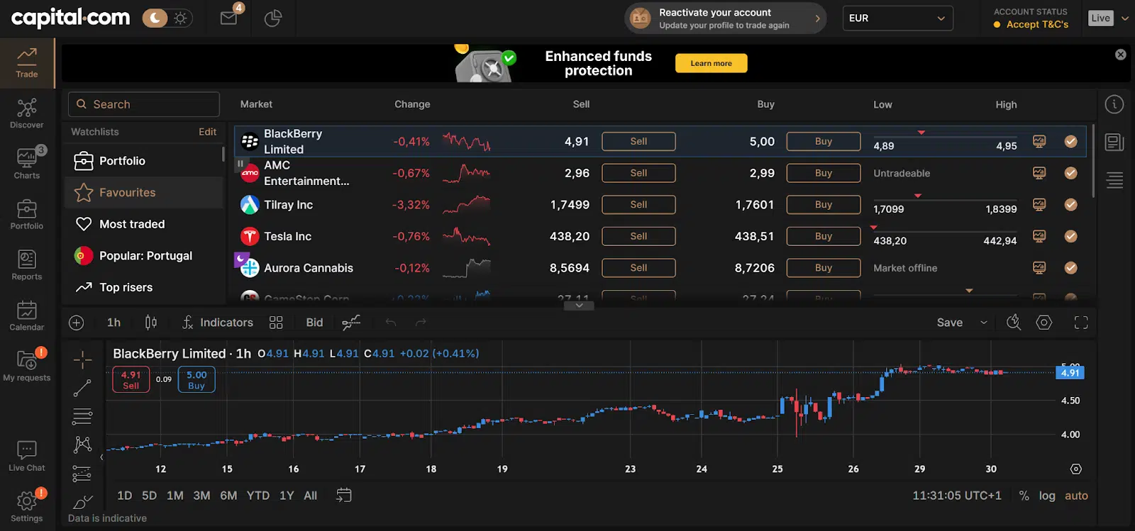 Capital.com trading platform
